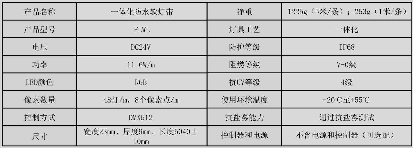 FLWL01 一體化防水軟燈帶（一體化防水透明軟燈帶）產(chǎn)品規(guī)格書(shū)（DMX512 RGB 5米 8PIX 48燈） （A-1）.jpg